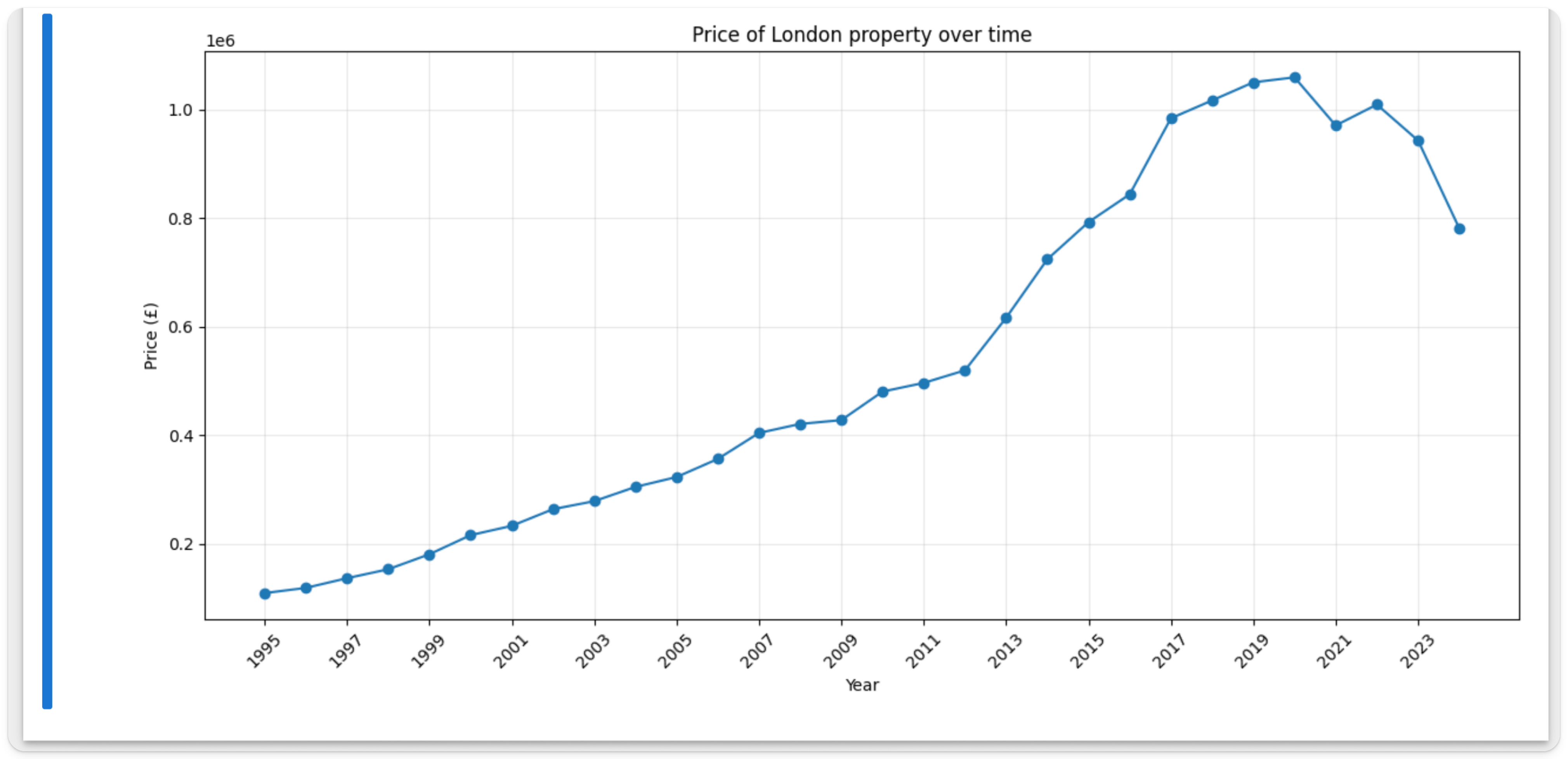 데이터프레임 미리보기
