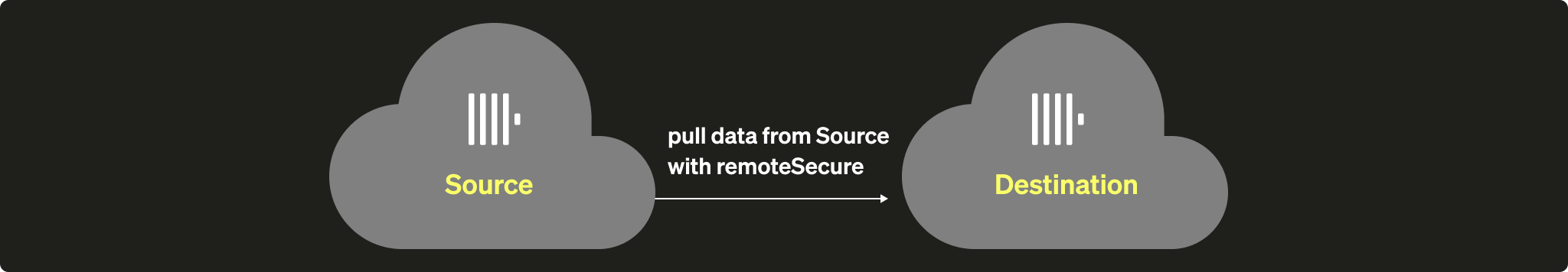 자가 관리형 ClickHouse 마이그레이션